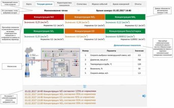 Интерфейс системы экологического мониторинга и контроля