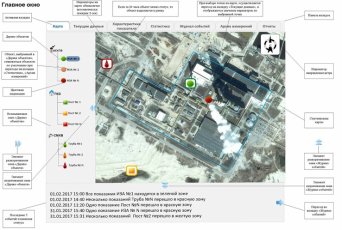 Интерфейс информационной системы экологического мониторинга и контроля