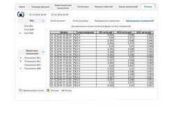 Отчеты по результатам непрерывного мониторинга