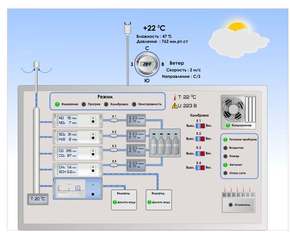 Мнемосхема пост контроля загазованности атмосферного воздуха